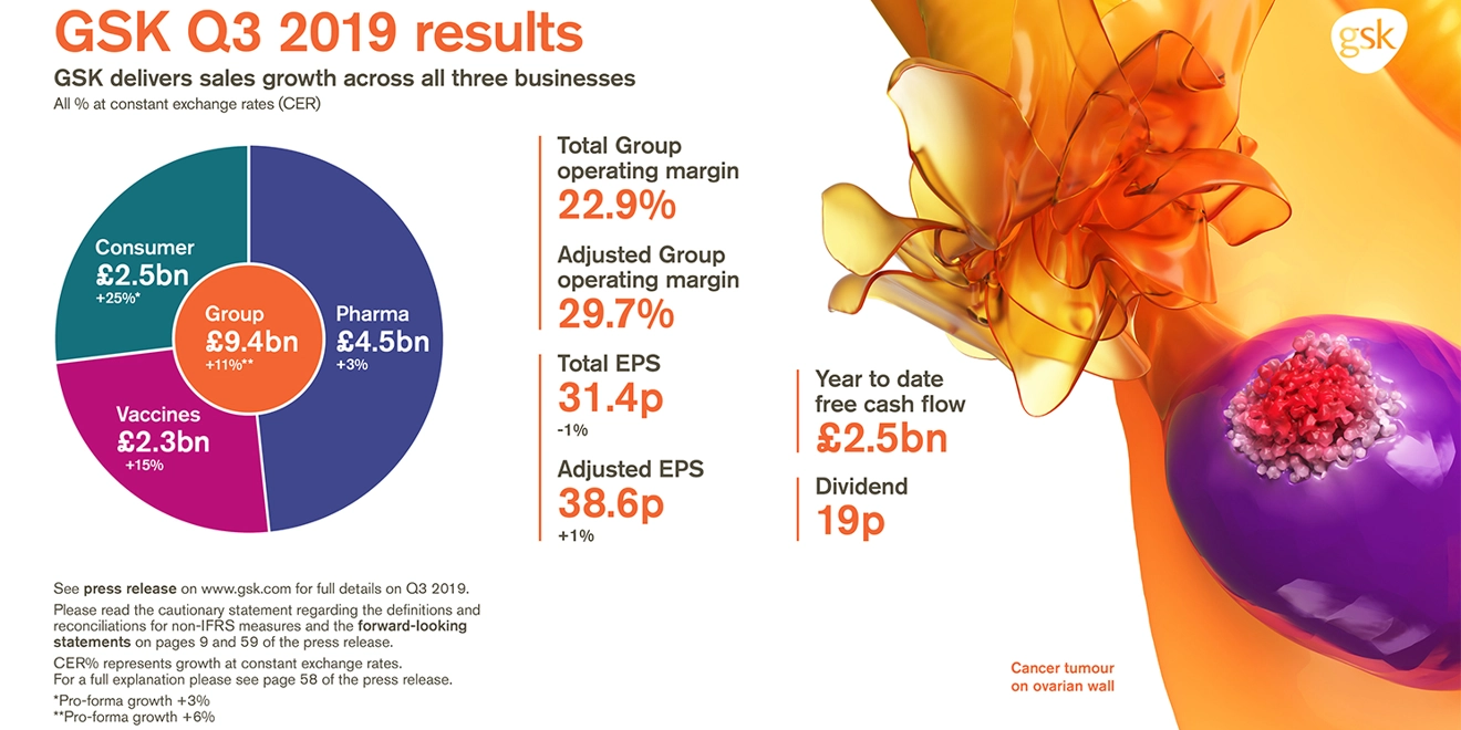 GSK Q3 2019 results