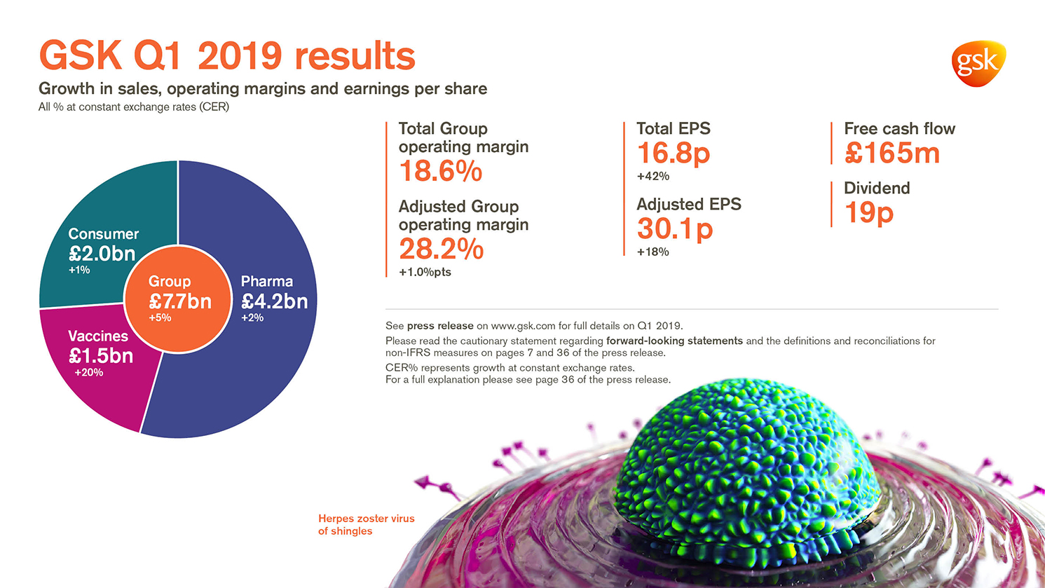 Infographic showing chart of Q1 2019 results
