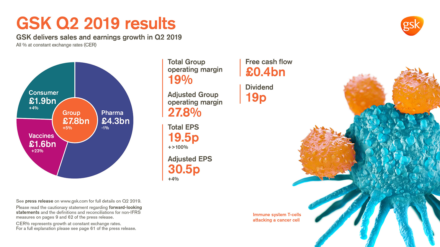 Infographic showing chart of Q2 2019 growth