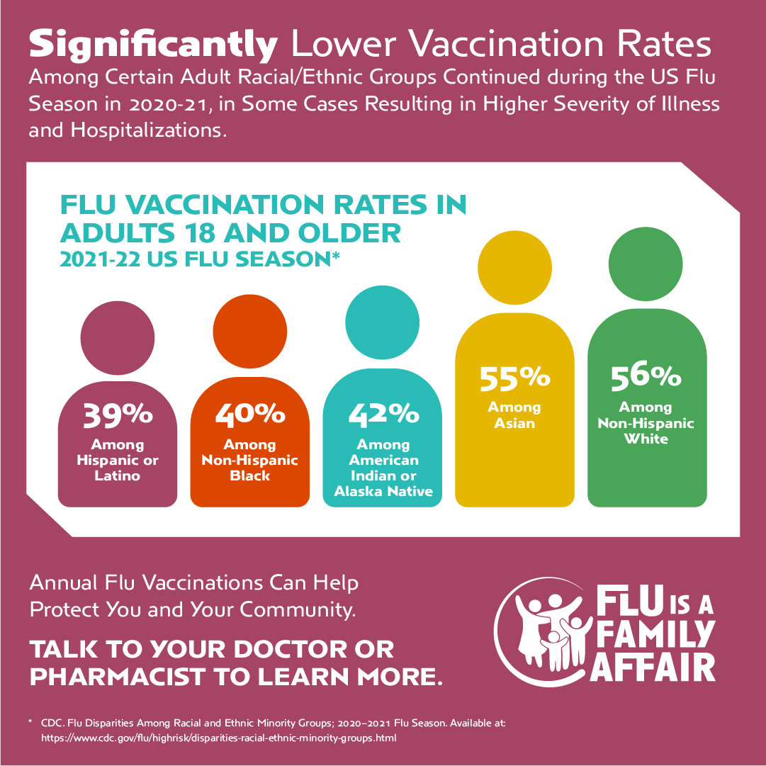 Flu is a Family Affair | GSK US