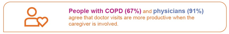 Copd 4