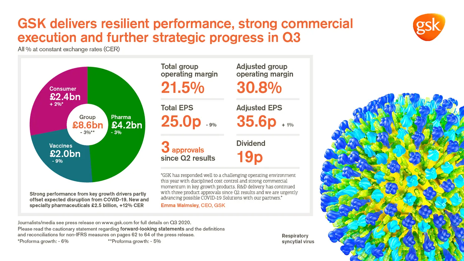 q3 2020 results
