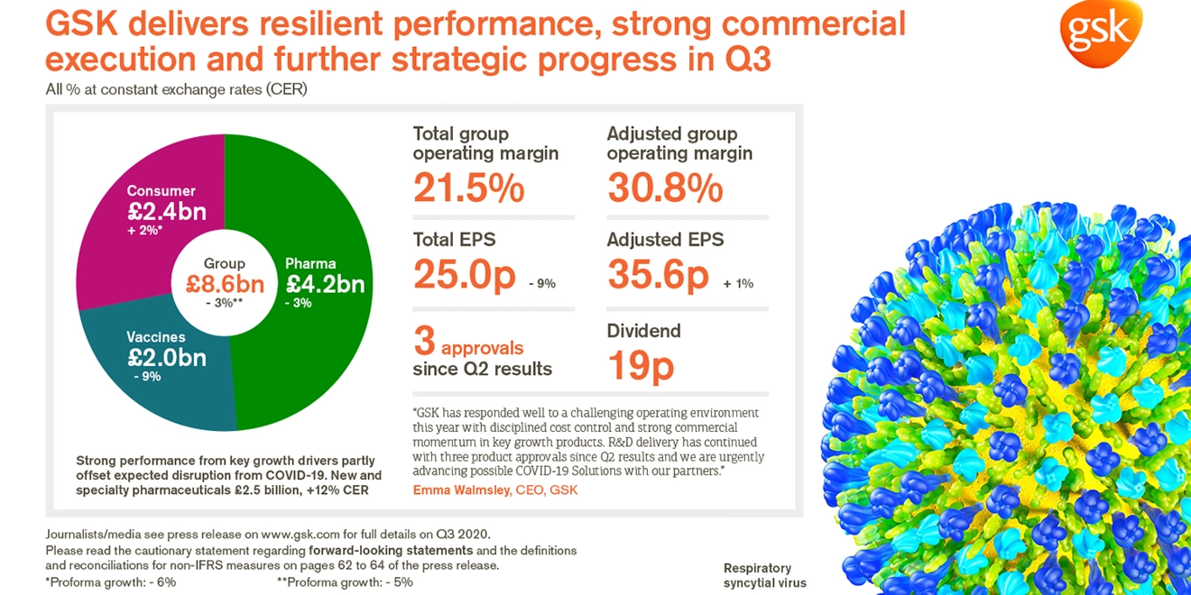 q3 2020 results