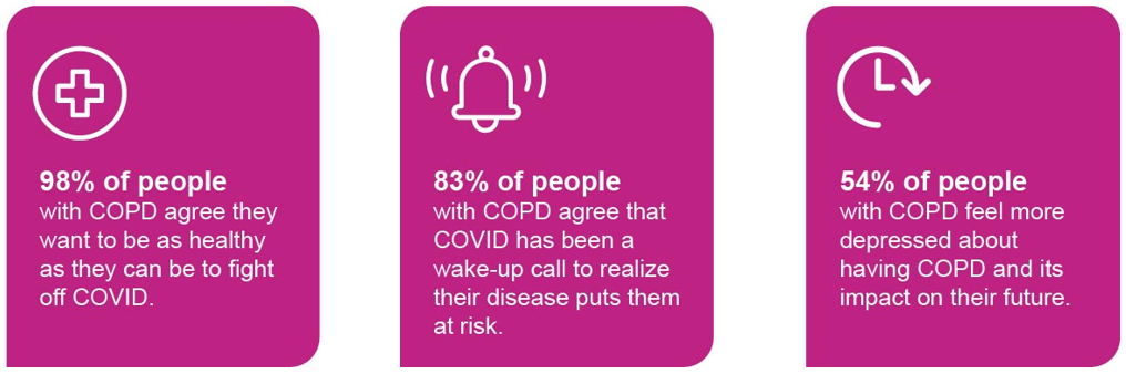 Copd 1