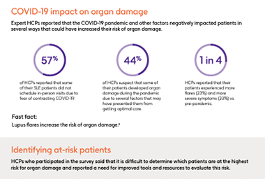 COVID-19 impact on organ damage.