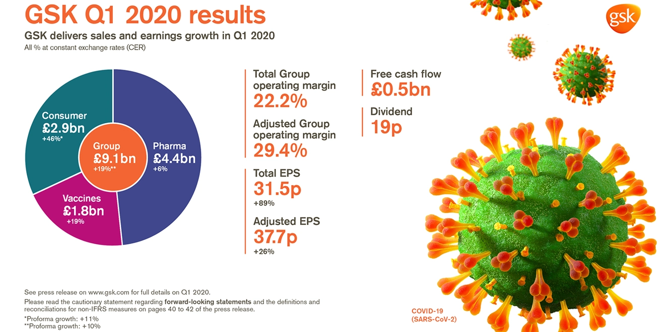 GSK Q1 2020 Results