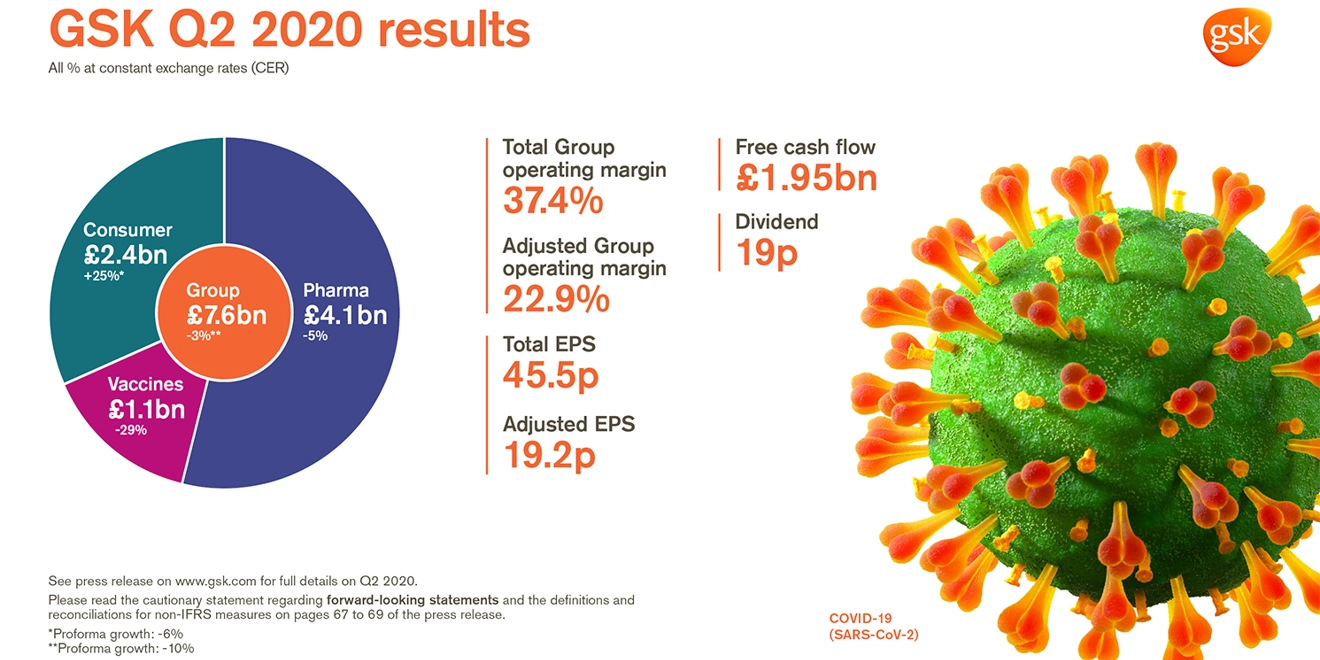 Infographic showing chart of Q2 2020 results