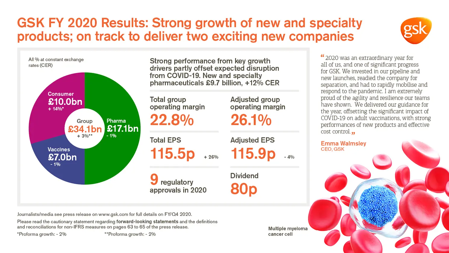 FY 2020 results summary