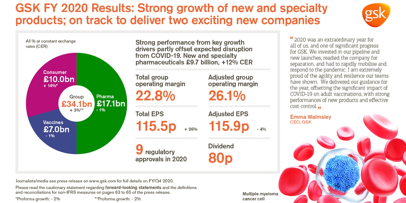 FY 2020 results summary