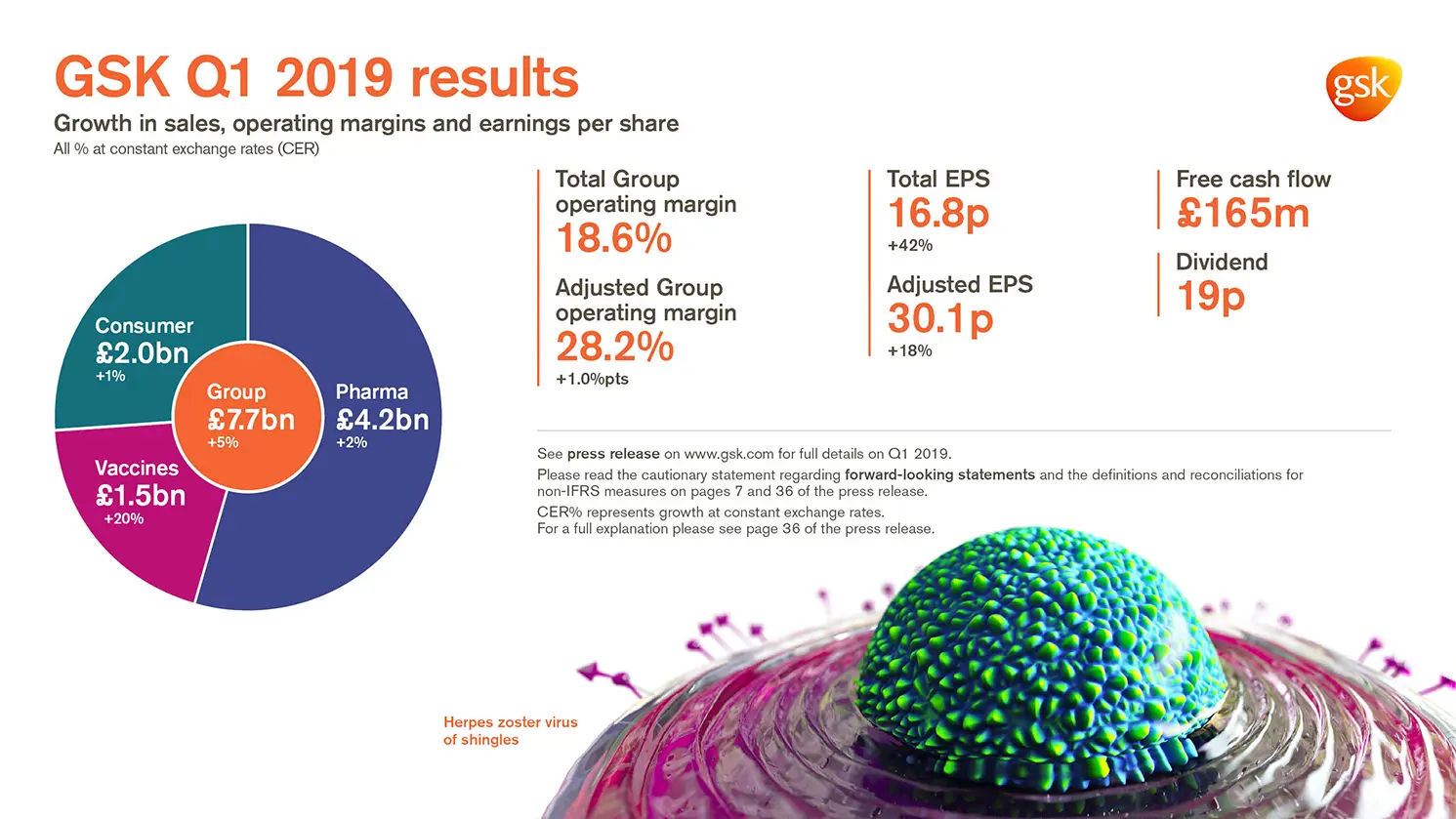 GSK Q1 2019 results
