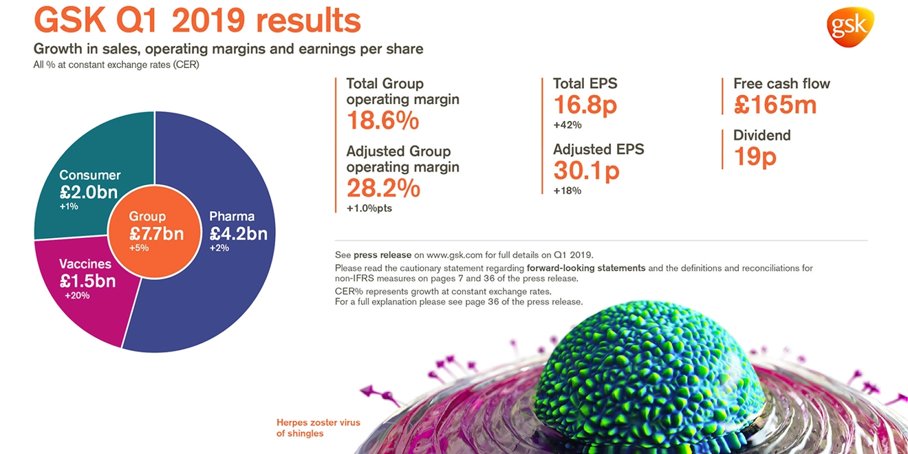 GSK Q1 2019 results